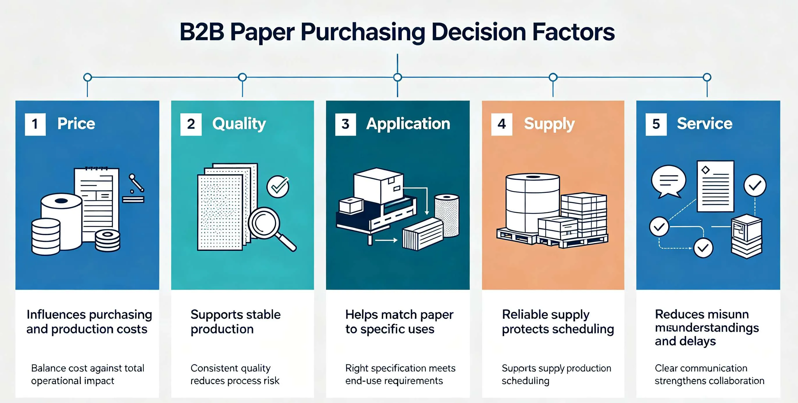B2B Paper Purchasing Decision Factors.jpeg B2B Paper Purchasing Decision Factors.jpeg