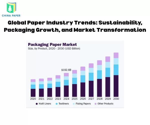 Global Paper Industry Trends: Sustainability, Packaging Growth, and Market Transformation