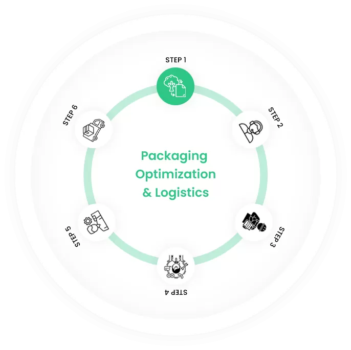 Corrugated Fibre Board
