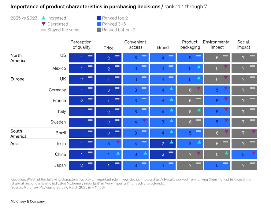 Sustainability in packaging 2025: Inside the minds of global consumers