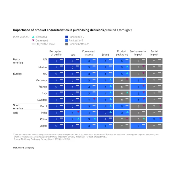 Sustainability in packaging 2025: Inside the minds of global consumers